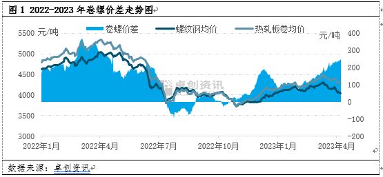 钢结构厂房施工安装多少钱一平方2023