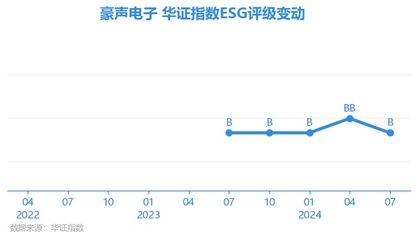 十大钢结构企业排名豪声电子24年经营情况（十大钢结构企业排名） 结构框架设计 第3张