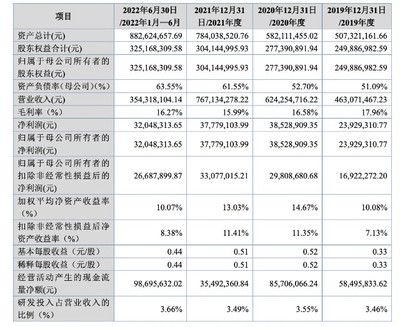 重庆钢材销售网站有哪些（在重庆钢材销售网站上购买钢材需要支付哪些费用？）