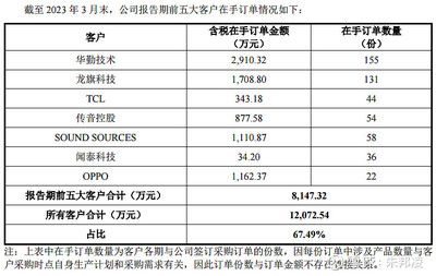 十大钢结构企业排名豪声电子24年经营情况（十大钢结构企业排名） 结构框架设计 第2张