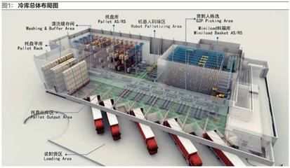 北京冷库设计院招聘 结构工业钢结构设计 第2张