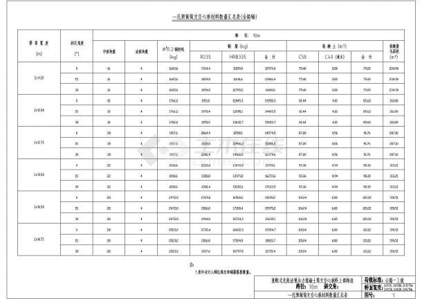 空心楼板厂家河北厂家（石家庄空心楼板价格查询） 结构工业装备施工 第2张