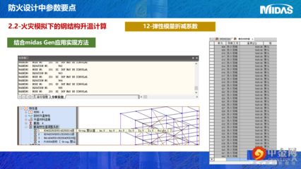 迈达斯可以算钢结构吗 结构机械钢结构施工 第3张