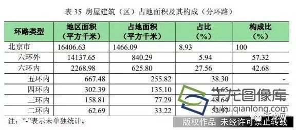 北京地面下沉区域分布图（北京地面沉降影响评估） 全国钢结构厂 第5张