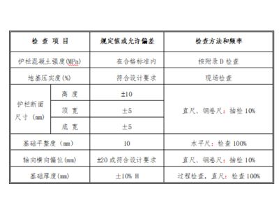 混凝土加固验收规范（混凝土加固验收规范是为了确保混凝土结构加固工程的质量和安全而制定的一系列标准和程序）