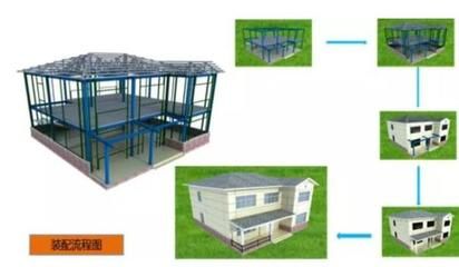 箱式钢结构集成模块建筑技术（——《箱式钢结构集成模块建筑技术规程》） 钢结构钢结构螺旋楼梯设计 第4张