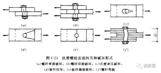 钢结构螺栓连接要求（钢结构螺栓连接的要求） 钢结构有限元分析设计 第1张