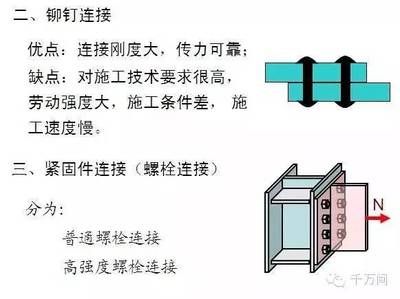 钢结构螺栓连接要求（钢结构螺栓连接的要求） 钢结构有限元分析设计 第4张