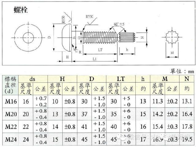 钢结构螺栓连接标准