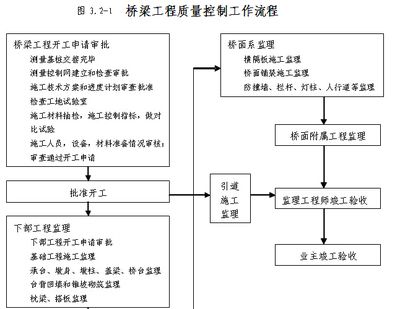 钢结构厂房详细施工流程（钢结构厂房施工安全措施钢结构厂房施工安全措施） 建筑方案设计 第4张