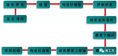 钢结构厂房详细施工流程（钢结构厂房施工安全措施钢结构厂房施工安全措施） 建筑方案设计 第5张