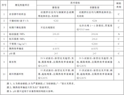 钢结构防火涂料检测标准 钢结构玻璃栈道施工 第3张