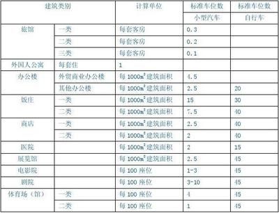 北京市停车场建设和管理暂行规定（北京停车场建设和管理暂行规定）