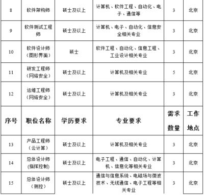 北京架构师招聘信息 钢结构网架施工 第1张