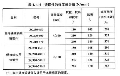 网架设计参数（建筑网架设计参数） 全国钢结构厂 第4张