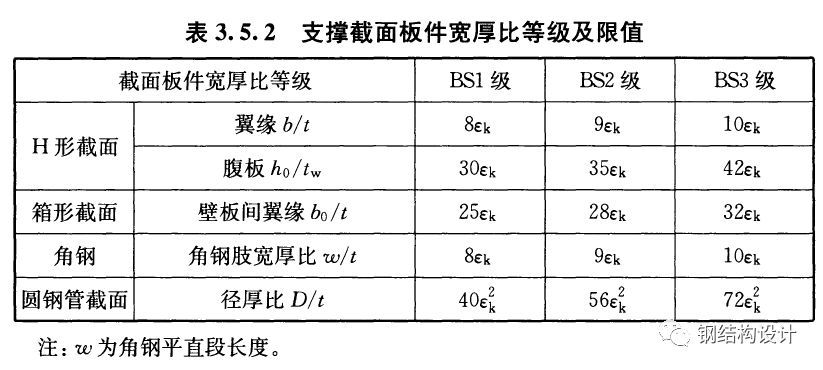 网架设计参数（建筑网架设计参数） 全国钢结构厂 第3张