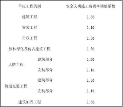 加固工程设计费用取费标准（加固工程设计费用影响因素） 建筑施工图施工 第1张