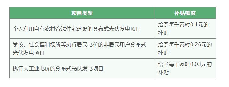 北京屋顶光伏开发（北京屋顶光伏发电项目申请流程） 结构地下室设计 第1张