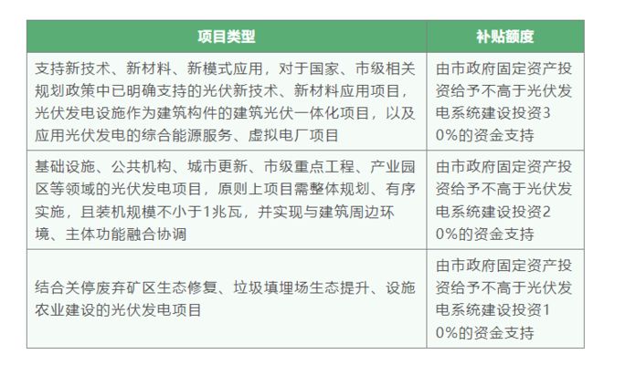 北京屋顶光伏开发（北京屋顶光伏发电项目申请流程） 结构地下室设计 第3张