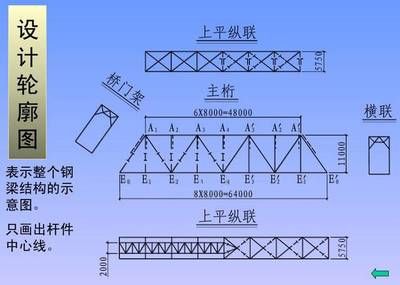 钢屋架杆件计算应力（钢屋架杆件计算应力的主要方法和步骤） 北京钢结构设计 第2张