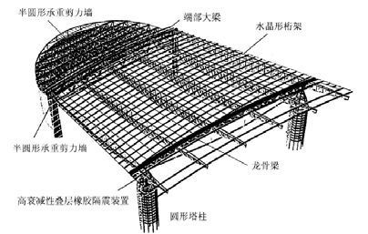 钢屋架杆件计算应力（钢屋架杆件计算应力的主要方法和步骤） 北京钢结构设计 第1张