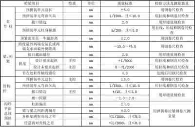 钢结构螺栓连接验收规范 结构工业装备施工 第2张