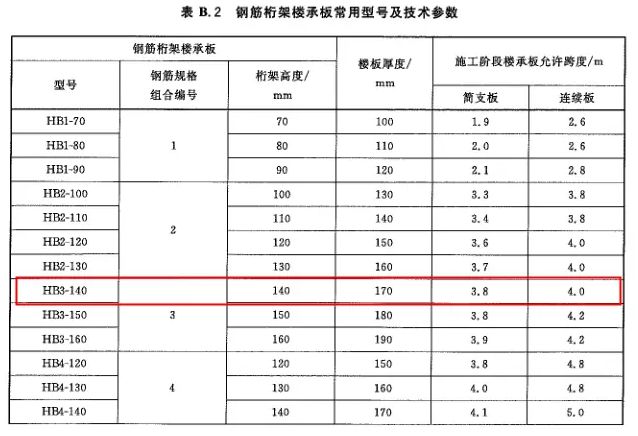 不一样的钢筋桁架楼承板,真的要看看 钢结构跳台施工 第1张