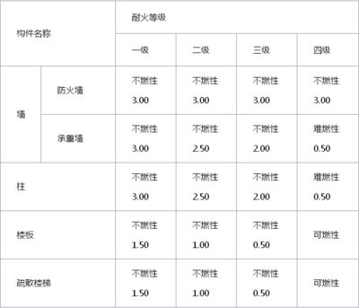 防火二级钢结构,涂料需要多厚 钢结构蹦极设计 第2张