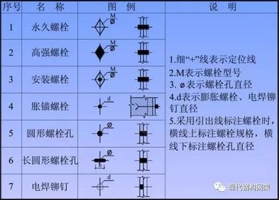 钢结构螺栓的有效直径（钢结构螺栓有效直径计算实例螺栓有效直径计算实例） 钢结构玻璃栈道施工 第3张