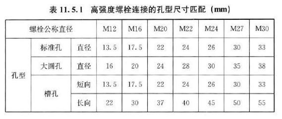 钢结构螺栓的有效直径（钢结构螺栓有效直径计算实例螺栓有效直径计算实例） 钢结构玻璃栈道施工 第5张