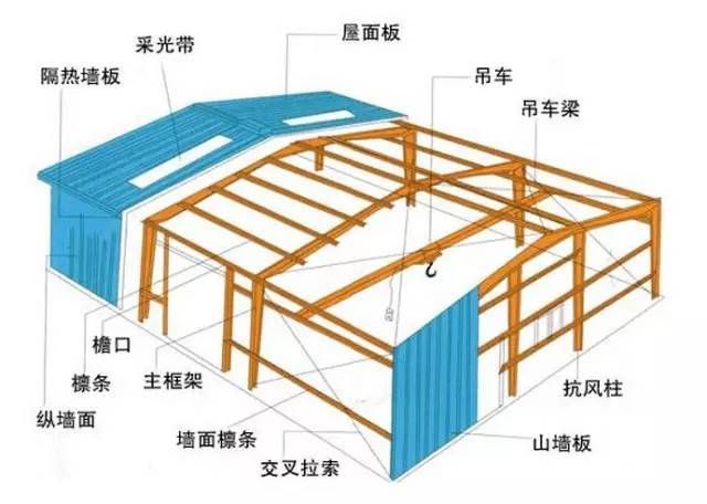 钢屋架安装的工艺要点（钢屋架安装工艺） 结构污水处理池施工 第4张