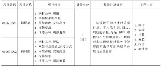 钢屋架安装的工艺要点（钢屋架安装工艺） 结构污水处理池施工 第2张