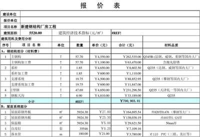 钢结构厂房报价单范本 结构工业装备设计 第5张