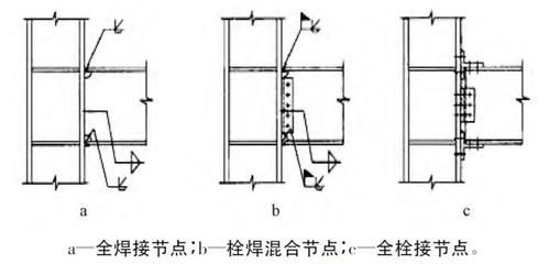 钢结构螺栓怎么焊（钢结构螺栓焊接注意事项钢结构螺栓焊接规范标准） 建筑消防施工 第5张