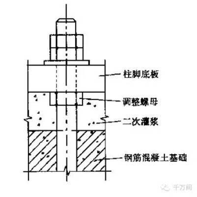 园林施工图图纸编号是什么（园林施工图图纸编号对于项目管理和沟通有何重要性？） 北京钢结构设计问答