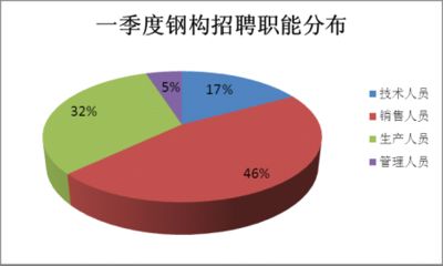 北京钢结构公司招聘销售员信息最新（北京钢结构公司招聘销售员） 钢结构钢结构螺旋楼梯施工 第5张