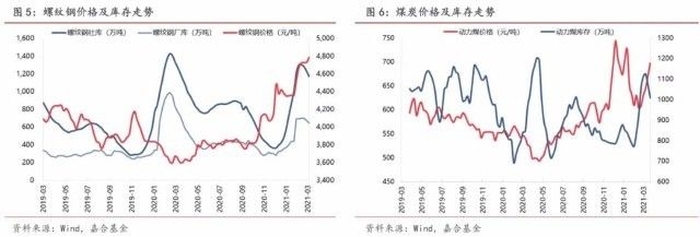 集装箱钢材价格走势（2024年12月2日钢材价格指数上涨20.0元/吨） 结构桥梁钢结构施工 第1张