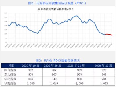 集装箱钢材价格走势（2024年12月2日钢材价格指数上涨20.0元/吨） 结构桥梁钢结构施工 第4张