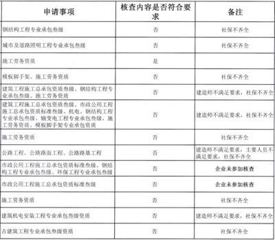 钢结构资质需要什么专业建造师（建筑工程专业注册建造师需要什么专业建造师的具体要求） 钢结构网架设计 第5张