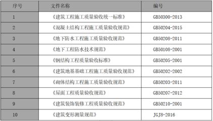 屋面钢结构验收规范 钢结构跳台设计 第3张