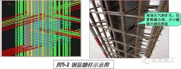 钢结构气割扩孔后处理方案 结构砌体施工 第5张