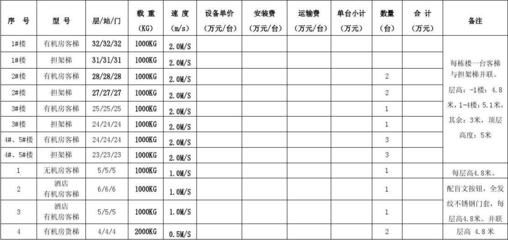 旋转楼梯报价单（实木旋转楼梯报价单通常会包括以下几个方面的信息） 结构机械钢结构设计 第3张