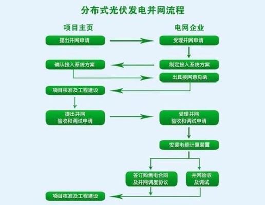 屋顶安装光伏需要什么手续（屋顶安装光伏所需的手续和注意事项） 钢结构有限元分析设计 第5张