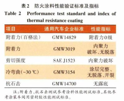 钢结构防火涂料检测收费标准（如何选择钢结构防火涂料检测收费标准） 结构地下室施工 第1张