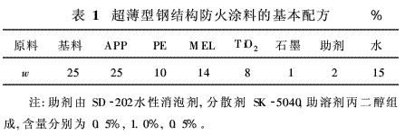 钢结构防火涂料检测收费标准（如何选择钢结构防火涂料检测收费标准） 结构地下室施工 第3张