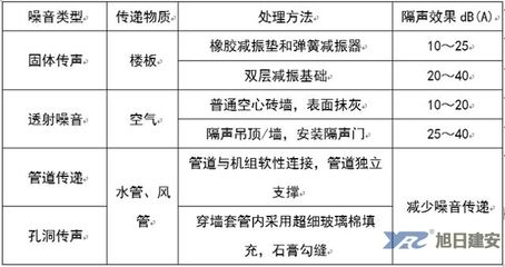 空心楼板安装方法