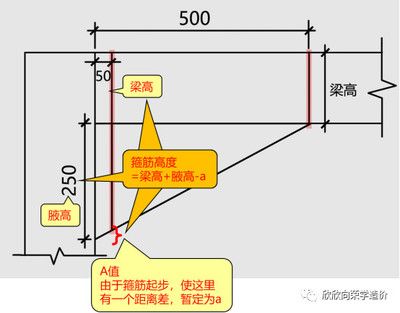 钢梁加腋图片（关于钢梁加腋的具体图片） 钢结构钢结构螺旋楼梯设计 第4张