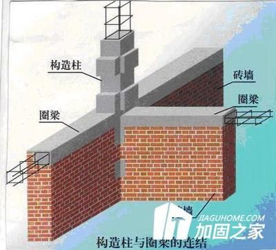 砌体加固的方法有哪几种（墙体交接处外加现浇钢筋混凝土构造柱加固后的维护要点）