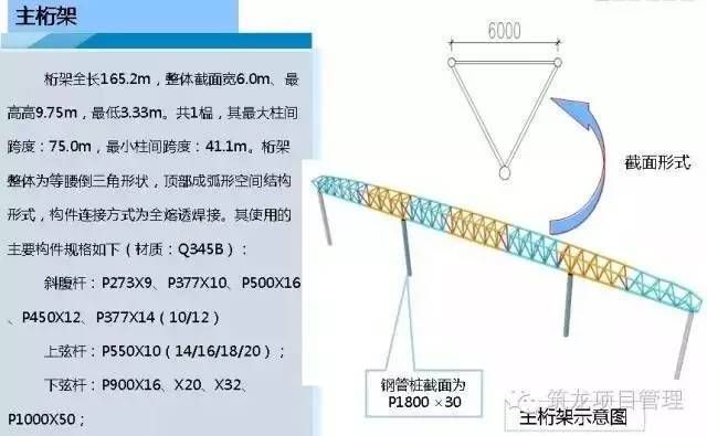 桁架制作安装（杆件加工） 结构框架设计 第3张