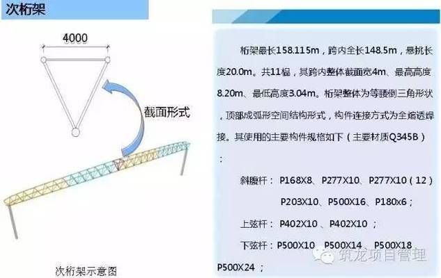 桁架制作安装（杆件加工） 结构框架设计 第4张